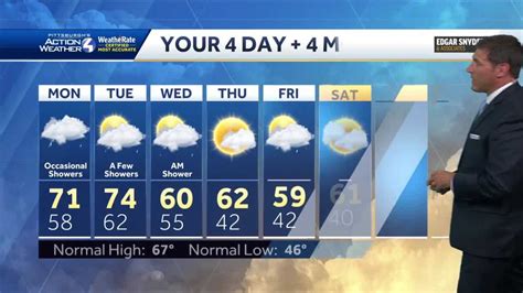 Wet night with occasional showers on Monday
