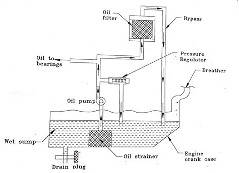 Wet sump lubrication system design manual. - El modelo económico en la constitución española.