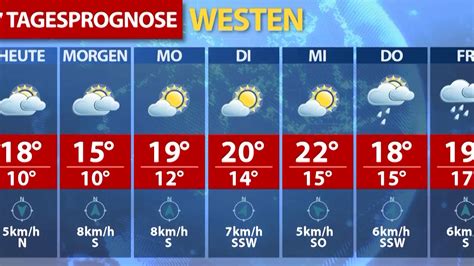 Wetter Northgate 7 Tage - Wetterprognose Northgate, Great …