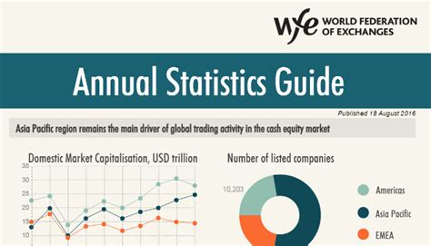 Wfe annual statistics guide 2024. .  <a href=https://app.properwallet.com.br/vjo0/cbl-job-v...