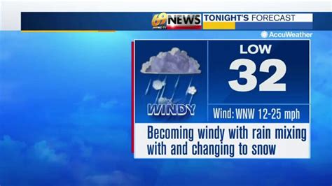 Wfmz weather today. Things To Know About Wfmz weather today. 