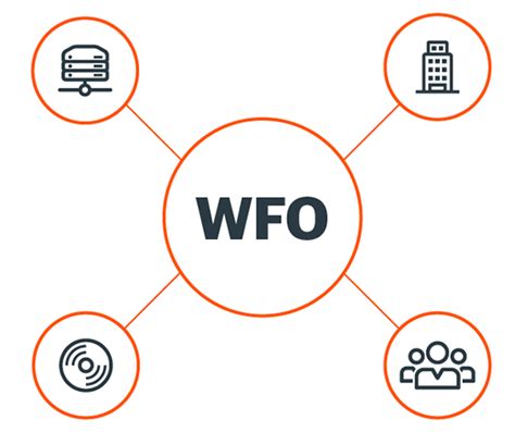 Wfo.ttec. Alvaria is the world leader in enterprise-scale customer experience (CX) and workforce engagement management (WEM). We are technology innovators in call center software, cloud contact center ... 