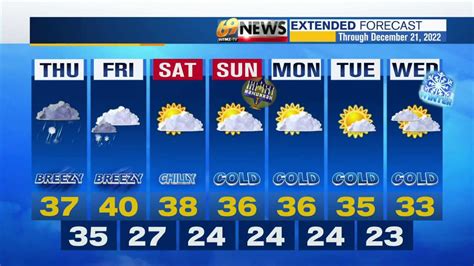 Wfsb weather forecast. Things To Know About Wfsb weather forecast. 