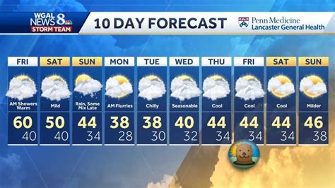 Wgal 7 day forecast. Be prepared with the most accurate 10-day forecast for Green Island, NY with highs, lows, chance of precipitation from The Weather Channel and Weather.com 