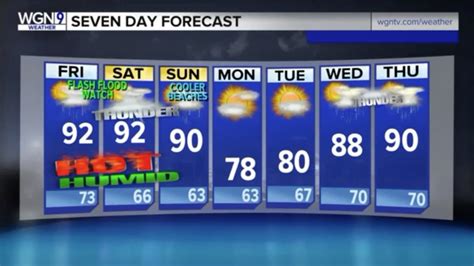 Chicago weather forecast and radar from ABC7. WLS-TV's weather maps, alerts, video and more. ... The latest 7-day ABC7 AccuWeather forecast. Chicago Weather: Showers and storms at times Thursday. .