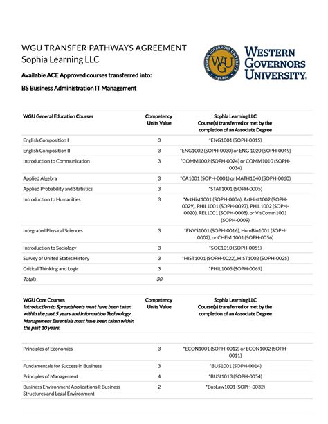 Wgu transfer credits. Do you want to pursue a Bachelor of Science in Computer Science degree from WGU, a leading online university? You can take advantage of the transfer pathway agreement with Study.com and other partners and get credit for your previous courses. Learn more about the requirements, benefits, and steps to enroll in this program and accelerate your career in IT. 