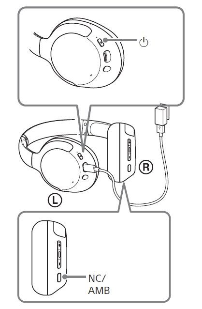 WH-CH710N Use this manual if you encounter any problems, or have any questions. Getting started What you can do with the Bluetooth function About the voice guidance Supplied accessories Checking the package contents Parts and controls Location and function of parts About the indicator Wearing the headset Power/Charging Charging the headset. 