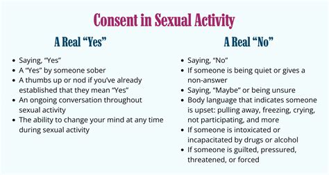 What's Consensual Non