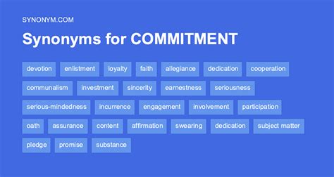 Synonyms for LOYALTY: allegiance, commitment, dedicati