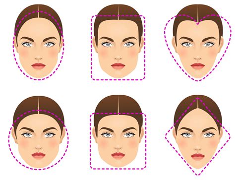 Alternatively, you can measure the widths of your forehead, cheekbones, and jawline and the length of your face from forehead to chin. Then, compare these proportions to the following face shapes: – Oval: Your face is longer than it is wide and your forehead is slightly wider than your jawline. Your cheekbones are the widest part ….