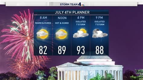 What's the July 4th forecast?