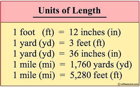 Converting feet to inches. Converting yards into inches. Convert to smaller units (in, ft, yd, & mi) Metric units of length review (mm, cm, m, & km) US Customary units of length review (in, ft, yd, & mi) Math > 4th grade >. 