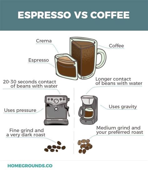 What's the difference between coffee and espresso?