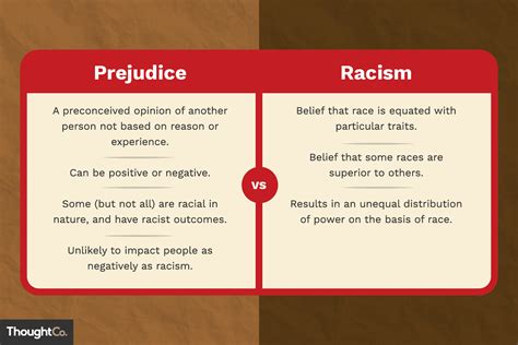 9.1.1.2. Prejudice and discrimination. Prejudice occurs when someone holds a negative feeling about a group of people, representing the affective component. As noted above, our thoughts and feelings lead to behavior and so discrimination is when a person acts in a way that is negative against a group of people.