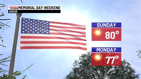 What's the forecast for Memorial Day weekend?