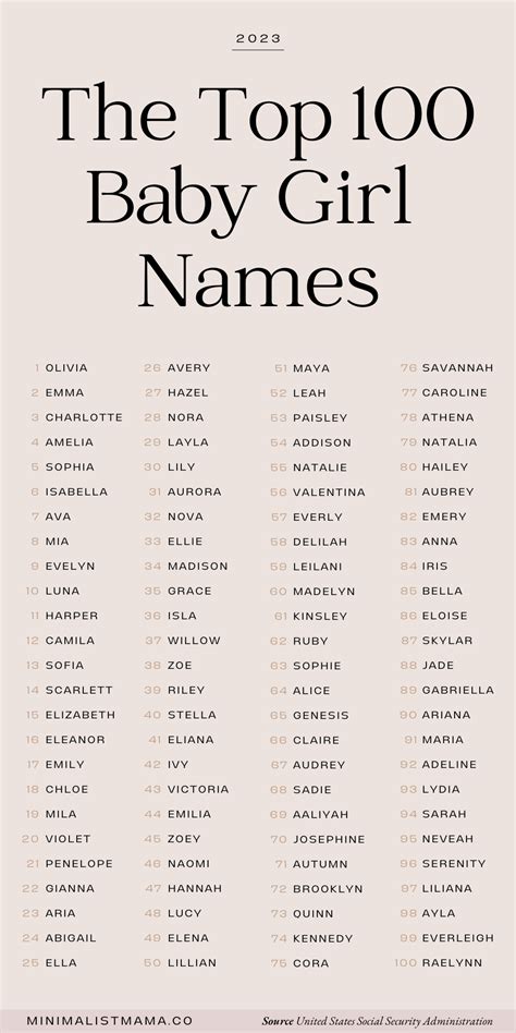 What's the most popular baby name in Texas?—A new list