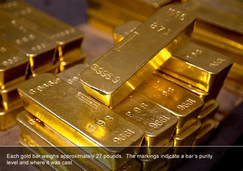 What's the value of a gold bar. Things To Know About What's the value of a gold bar. 