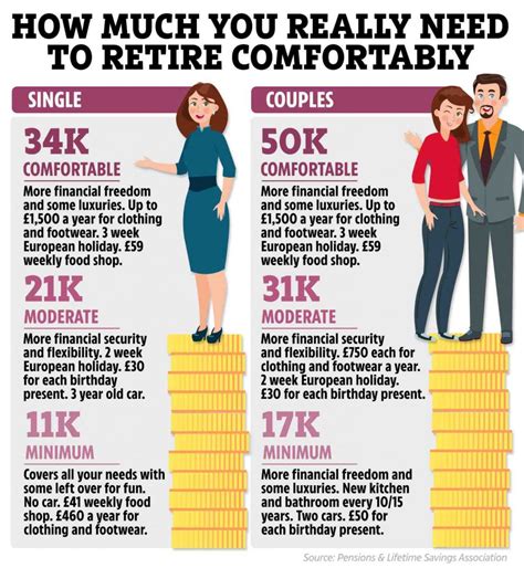 What’s a comfortable retirement income in the UK?