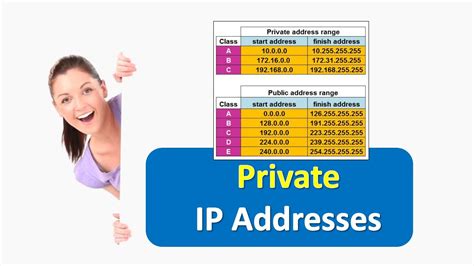 What’s my Private IP address in Australia & How to Find it on …