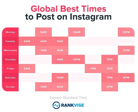 What’s the best time to post on Instagram - financedigest.com