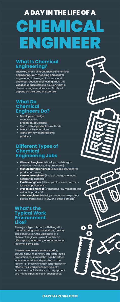 What’s the day in the life of a chemical engineer working in a ...