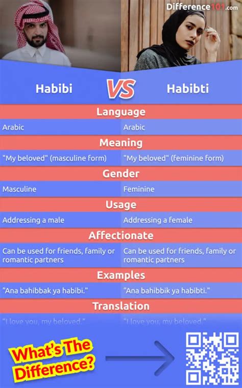 What’s the difference between ‘Habibi’ and ‘Habibti’ in