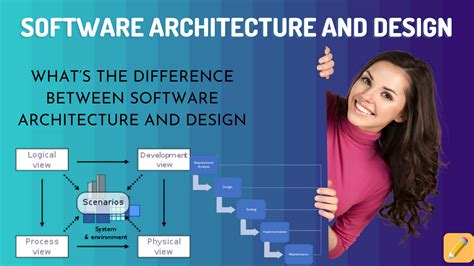 What’s the difference between software architecture and design?