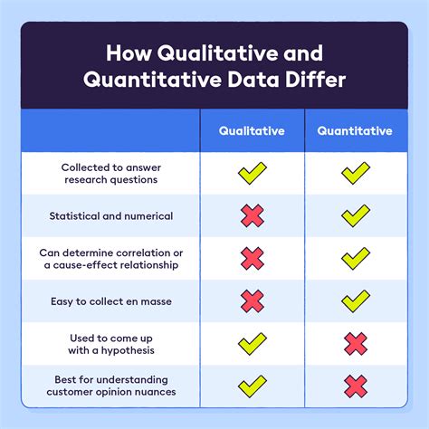 What’s the differences between qualitative and quantitative data?