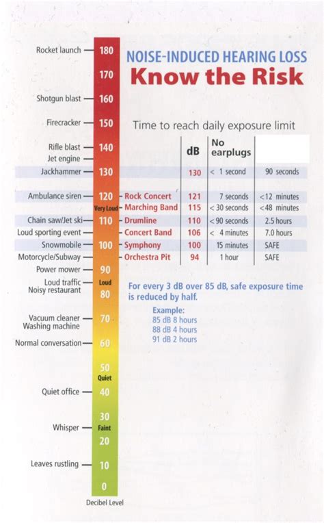 What’s the maximum amount of Decibels and… - Apple Community