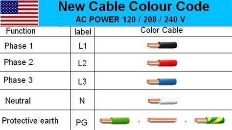 What’s up with the color coding of your power tubes?