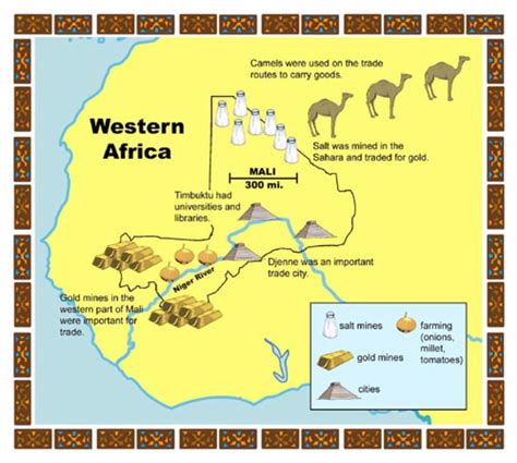 What African kingdoms were involved in the gold-salt trade? – Sidmarti…