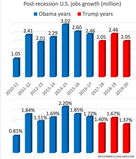 What America has gained over the past four years