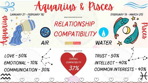 What Aquarius Want In A Relationship