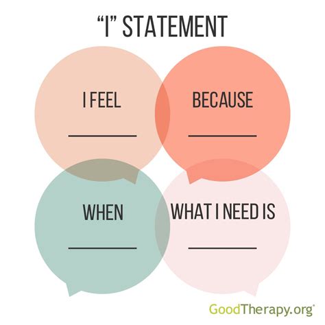 What Are ‘I Feel’ Statements and Why Should You Use Them?