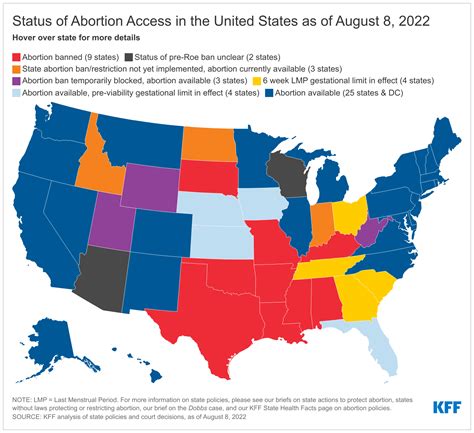 What Are Abortion Safe Haven States? Time