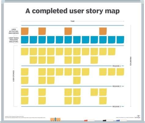 What Are Agile User Stories? - LinkedIn