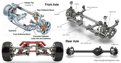 What Are Axles on a Car? GetJerry.com