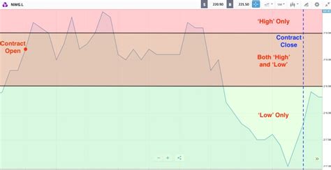 What Are Binary Options Trading Strategies Investing Risks amp Examples