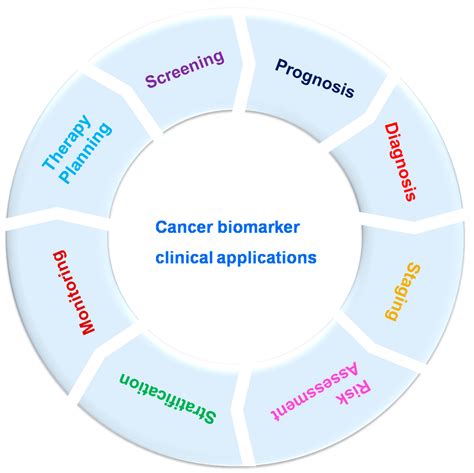 What Are Biomarkers? My Cancer