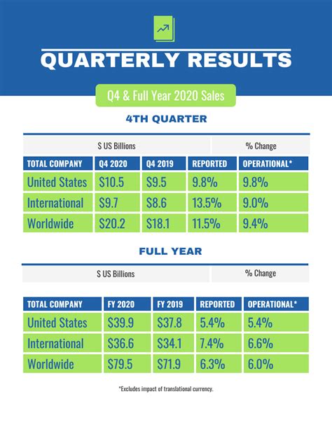 What Are Earnings Reports amp What to Look for in the Quarterly Statements