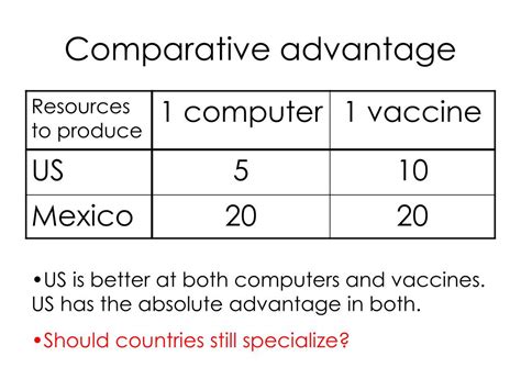 What Are Examples Of Comparative Advantage Products Printable