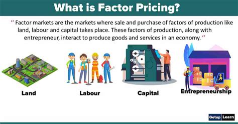 What Are Factor Prices