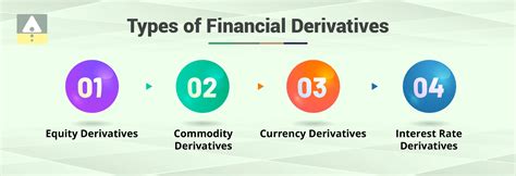 What Are Financial Derivatives Common Derivatives Trading Examples