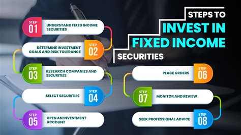 What Are Fixed Income Securities for Investment Types