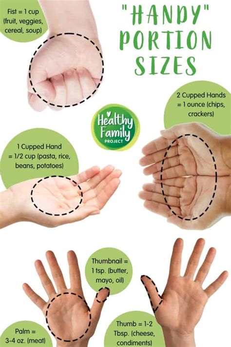 What Are Healthy Portion Sizes? Use These Expert Guidelines