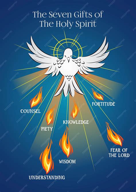 What Are Inspirations of the Holy Spirit? Catholic Answers