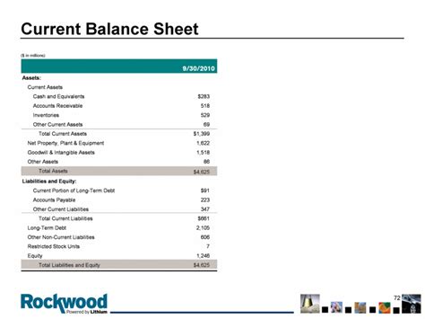 What Are Net Receivables On A Balance Sheet TAX