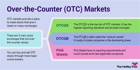 What Are OTC Stocks & How To Buy Them How To Trade OTC Stocks …