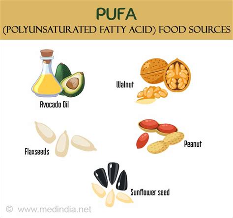 What Are PUFAs & Why You Should Avoid Them - Happy Home …