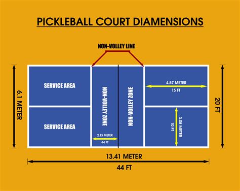 What Are Pickleball Court Dimensions Image to u